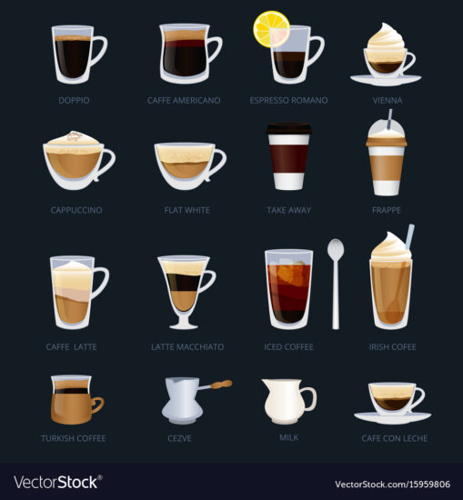 Định nghĩa một số loại thức uống Espresso